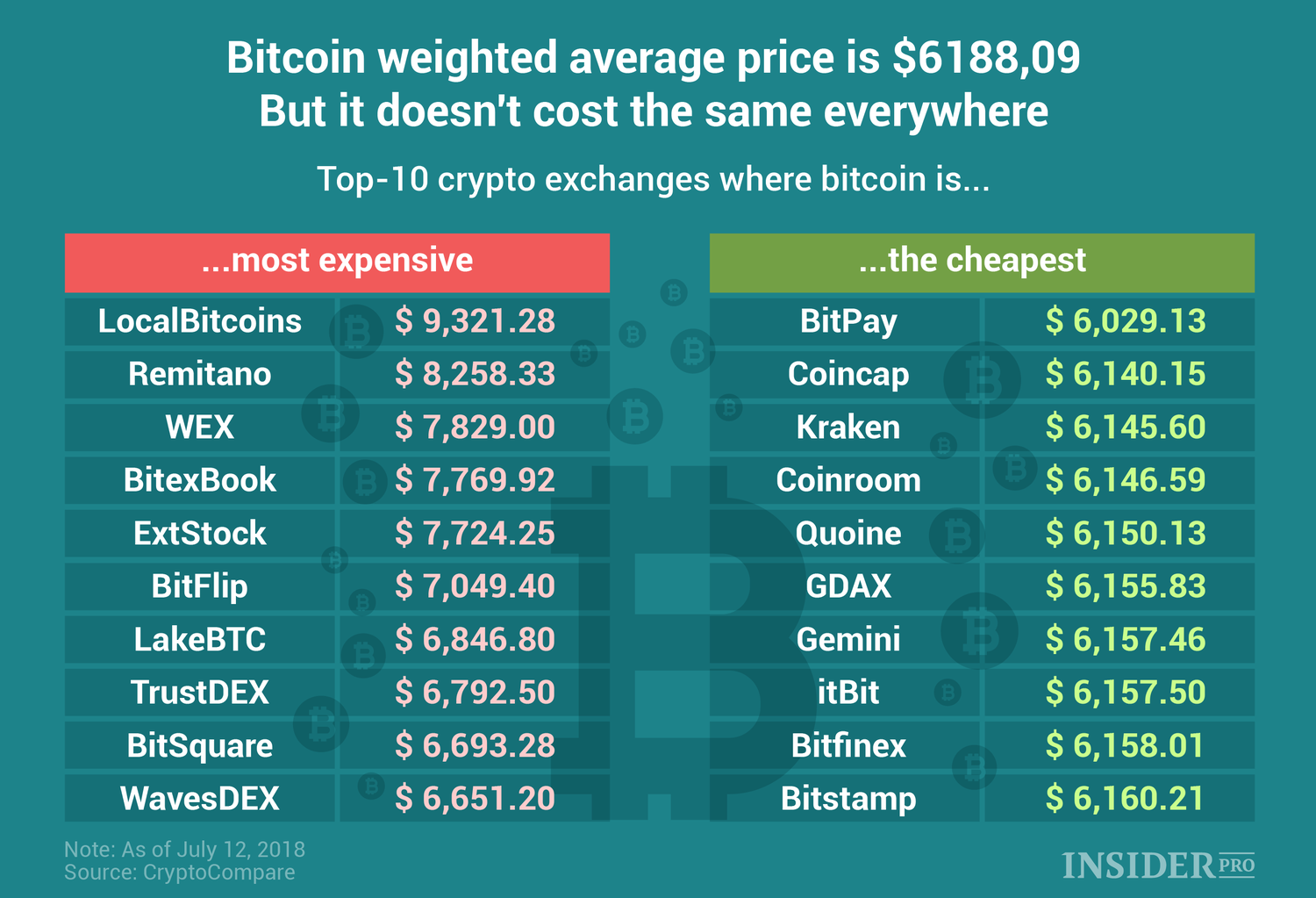 How much is bitcoin worth right now